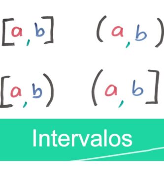 como saber si el intervalo es abierto o cerrado