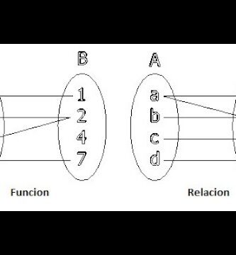 como saber si es funciones