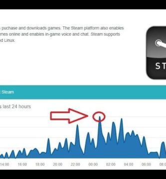 como saber si esta caido steam