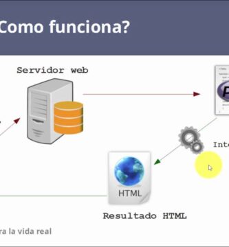 como saber si funciona php