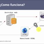 como saber si funciona php