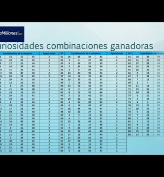 como saber si mi combinacion ha tocado alguna vez euromillon