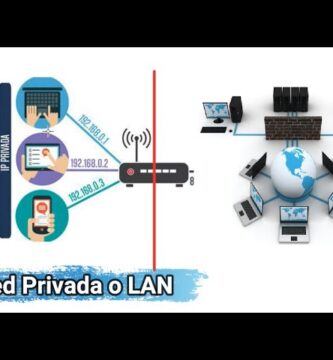 como saber si mi ip es privada o publica