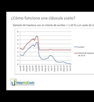 como saber si tengo clausula suelo en la hipoteca