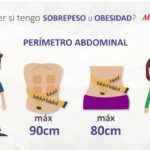 cómo saber si tengo obesidad