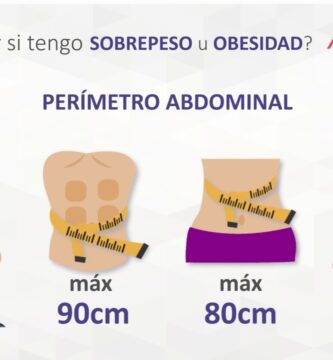 como saber si tienes sobrepeso u obesidad
