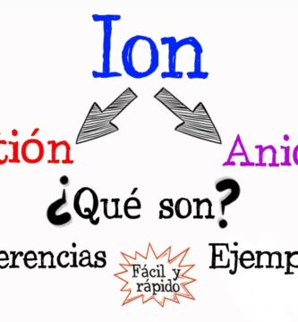 como saber si un elemento es cation o anion