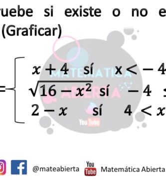 como saber si un límite existe