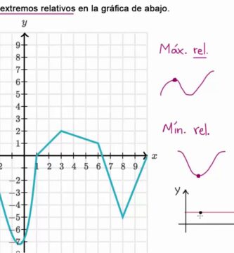 como saber si un maximo es absoluto o relativo