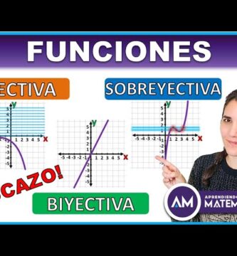 como saber si una funcion es inyectiva sobreyectiva o biyectiva